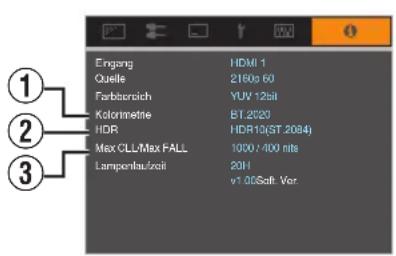 Engang HDMI 1 Quelle 2160x 60 Farbborsch YUV 12bit Kolorinette BT.2020 HDR HDR10(ST.2084) Max CLL/Max FALL 1000/-700 bits Lampenlaufzeit 20H v1.0GSoft Ver.