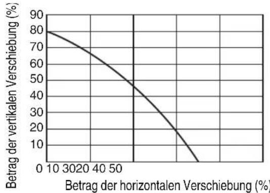 JVC DLA-RS2000 - Objektivverschiebungsbereich (16:9) - 2