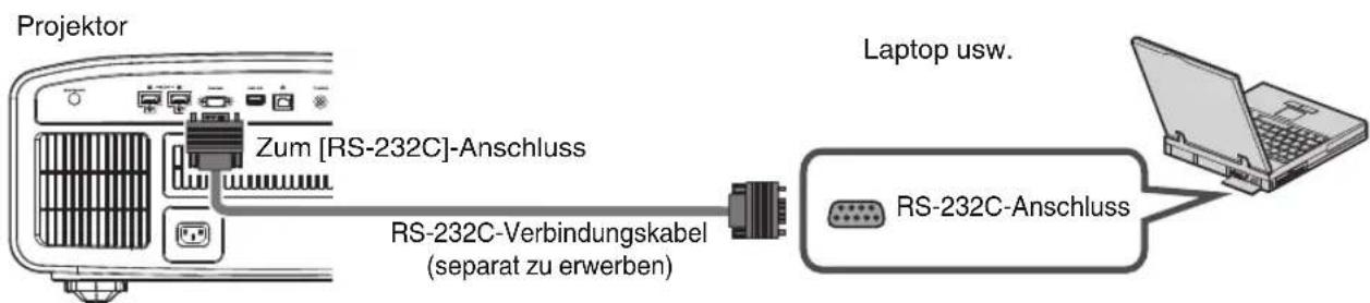 Projektor Zum [RS-232C]-Anschluss RS-232C-Verbindungskabel (separat zu erwerben) Laptop usw. RS-232C-Anschluss