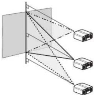 JVC DLA-RS1000 - Horizontale Position - 2