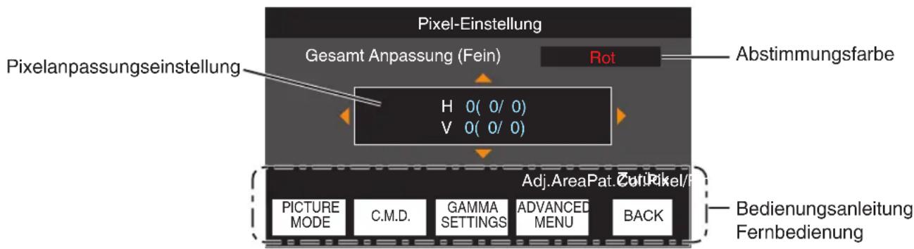 Pixel-Einstellung Gesamt Anpassung (Fein) Rot Abstimmungsfarbe Pixelanpassungseinstellung H 0( 0/ 0) V 0( 0/ 0) Adj. Area Pat. Zuf: Pikel/P PICTURE MODE C.M.D. GAMMA SETTINGS ADVANCED MENU BACK Bedienungsanleitung Fernbedienung