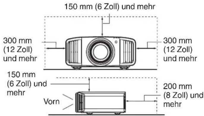 150 mm (6 Zoll) und mehr 300 mm (12 Zoll) und mehr 300 mm (12 Zoll) und mehr 150 mm (6 Zoll) und mehr Vorn 200 mm (8 Zoll) und mehr