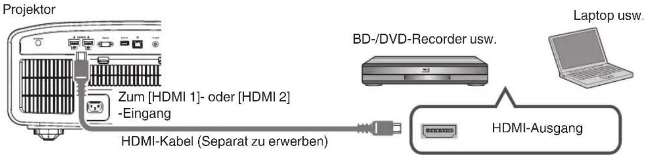 Projektor Zum [HDMI 1]- oder [HDMI 2] -Eingang HDMI-Kabel (Separat zu erwerben) BD-/DVD-Recorder usw. Laptop usw. HDMI-Ausgang