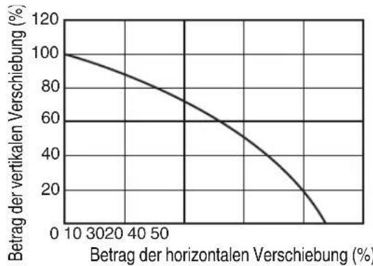 JVC DLA-RS1000 - Objektivverschiebungsbereich (16:9) - 1