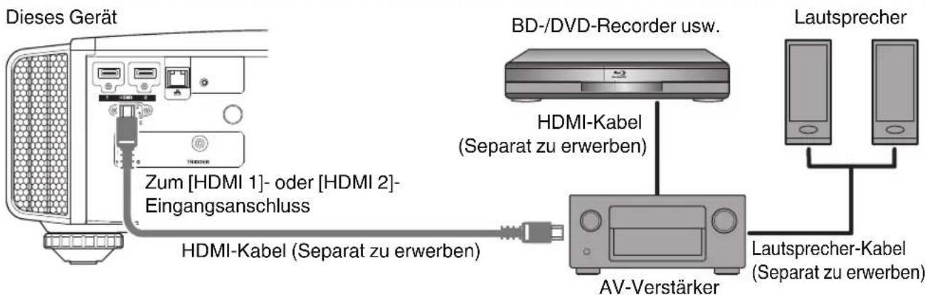Dieses Gerät Zum [HDMI 1]- oder [HDMI 2]-Eingangsanschluss HDMI-Kabel (separat zu erwerben) BD-/DVD-Recorder usw. HDMI-Kabel (separat zu erwerben) Lautsprecher AV-Verstärker Lautsprecher-Kabel (separat zu erwerben)