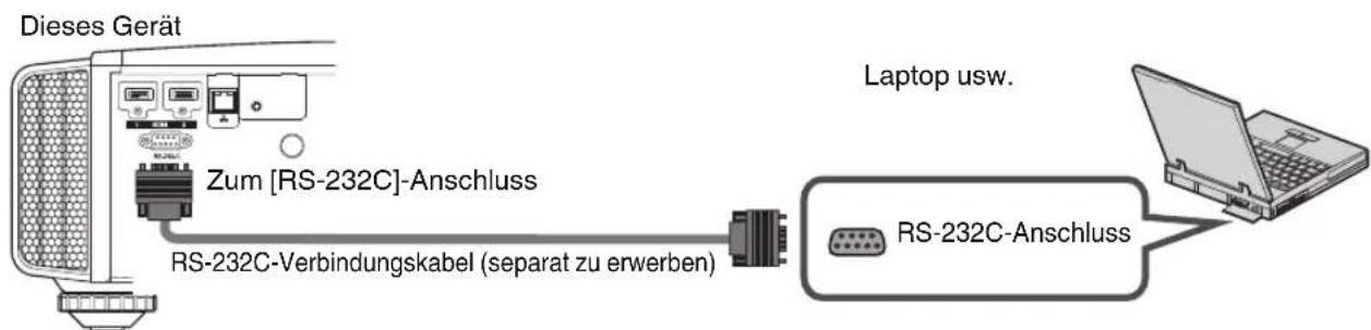 Dieses Gerät Zum [RS-232C]-Anschluss RS-232C-Verbindungskabel (separat zu erwerben) Laptop usw. RS-232C-Anschluss