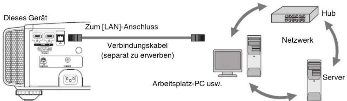 JVC DLA-RS540 - Anschluss am HDMI-Eingangsanschluss (Digitaleingang) - 4