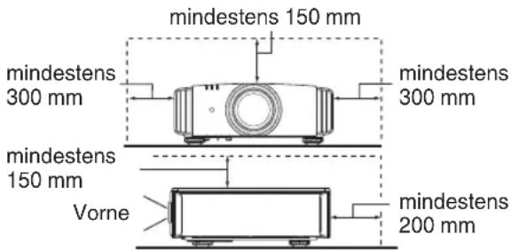 mindestens 150 mm mindestens 300 mm mindestens 150 mm Vorne mindestens 300 mm mindestens 200 mm