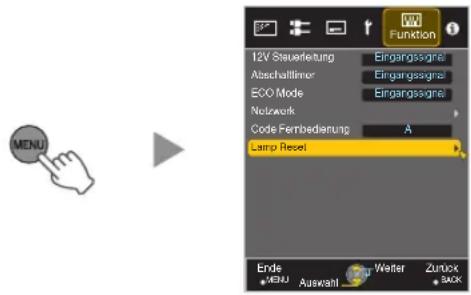 MENU 12V Steuerleitung Abschafftimer ECO Mode Netzwerk Code Fennbedierung Lamp Reset Funktion Eingangssagra Eingangssagra Eingangssagra A Ende MENU Auswahlt Wetter Zurück BACK