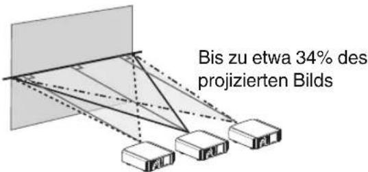 Bis zu etwa 34% des projizierten Bilds
