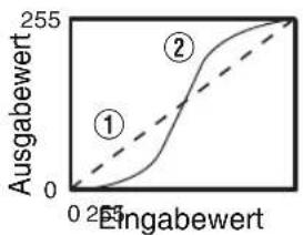 JVC DLA-RS540 - Beispiel für die Gammawertanpassung - 3