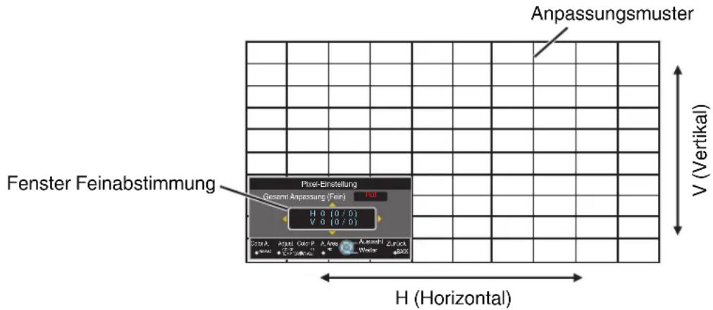Anpassungsmuster Fenster Feinabstimmung Pixel-Einstellung Gesamt Anpassung (Fen) Hot H 0 (0 / 0) V 0 (0 / 0) Color A: Angel, Gold P: A Area: A maxch Zurich gauge: ECP Saktial: V Water: 800 H (Horizontal) V (Vertical)