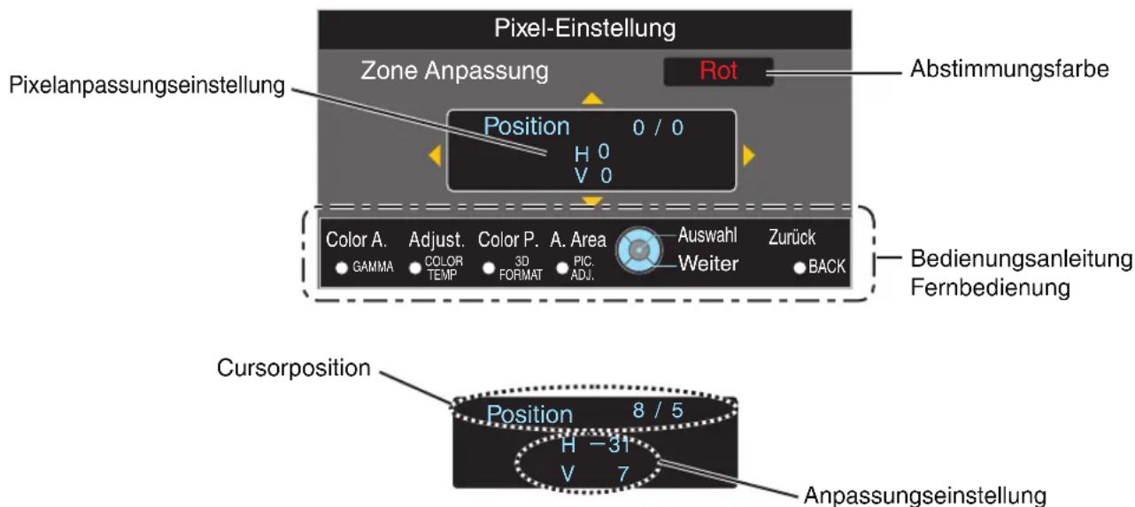 Pixel-Einstellung Abstimmungsfarbe Pixelanpassungseinstellung Zone Anpassung Rot Position 0 / 0 H 0 V 0 Color A. Adjust. Color P. A. Area Auswahl Zurück GAMMA COLOR 3D PIC. Weiter BACK TEMP FORMAT ADJ. Bedienungsanleitung Fernbedienung Cursorposition Position 8 / 5 H -31 V 7 Anpassungseinstellung