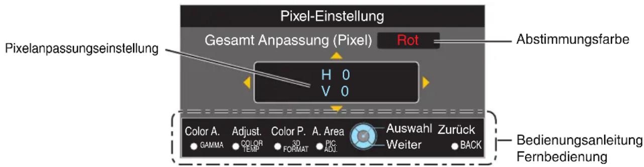 Pixel-Einstellung Gesamt Anpassung (Pixel) Rot Abstimmungsfarbe Pixelanpassungseinstellung H 0 V 0 Color A. Adjust. Color P. A. Area Auswahl Zurück GAMMA TEMP 3D PIC FORMAT ADJ. Weiter BACK Bedienungsanleitung Fernbedienung
