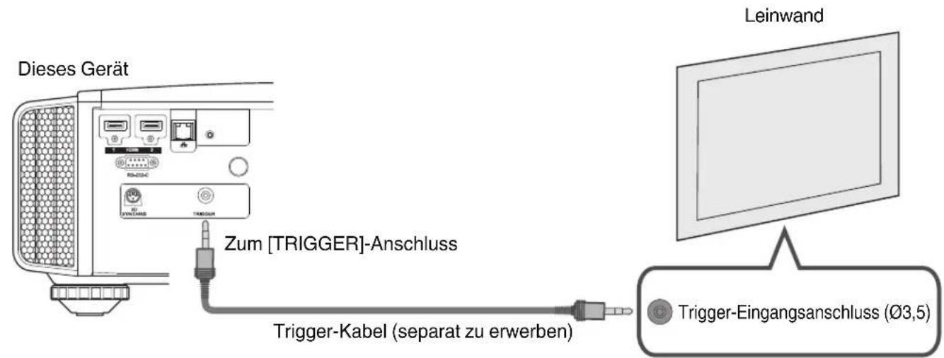 Dieses Gerät Zum [TRIGGER]-Anschluss Trigger-Kabel (separat zu erwerben) Leinwand Trigger-Eingangsanschluss (∅3,5)