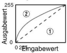 JVC DLA-RS540 - Beispiel für die Gammawertanpassung - 1