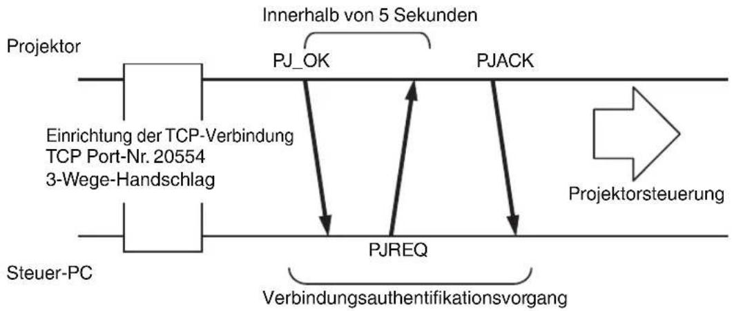 JVC DLA-RS540 - TCP/IP-Verbindung - 1