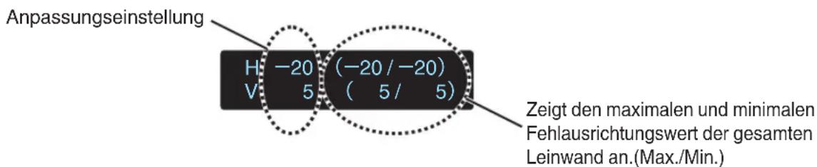 Anpassungseinstellung H -20 (-20/-20) V 5 ( 5 / 5 ) Zeigt den maximalen und minimalen Fehlausrichtungswert der gesamten Leinwand an.(Max./Min.)