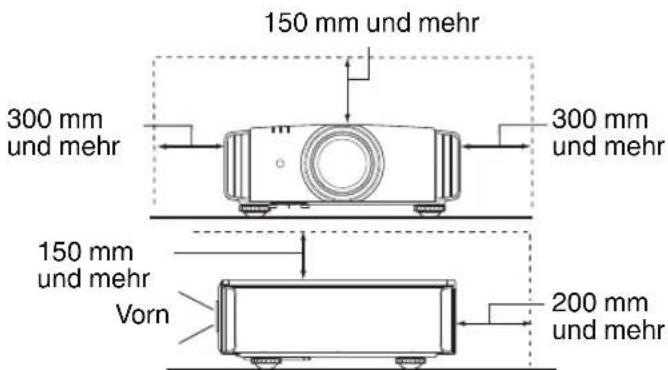150 mm und mehr 300 mm und mehr 300 mm und mehr 150 mm und mehr Vorn 200 mm und mehr