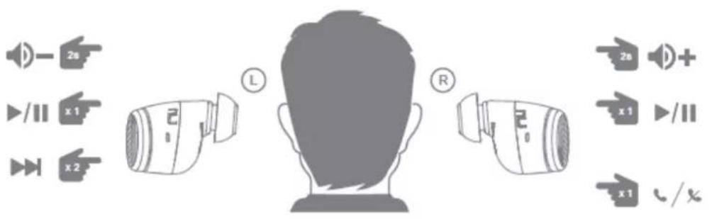 2s x1 x2 L R 2s + x1 x1 x1 /×