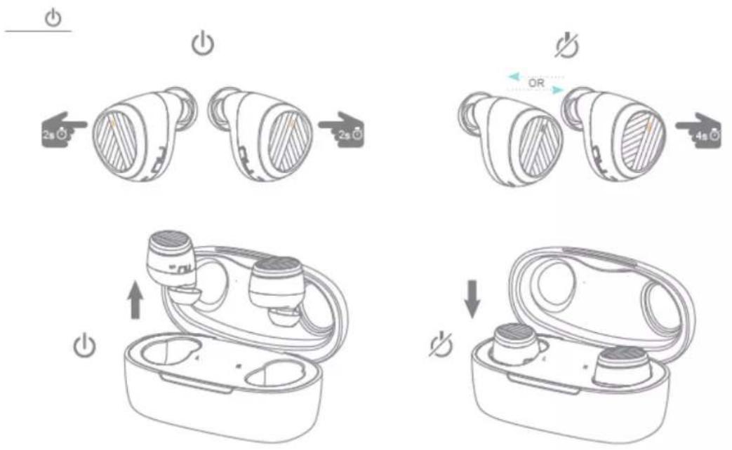 Diagram illustrating the step-by-step installation of a wireless earbuds, showing power input, charging, and output stages.