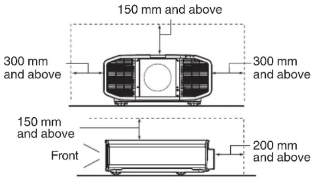 150 mm and above 300 mm and above 300 mm and above 150 mm and above Front 200 mm and above