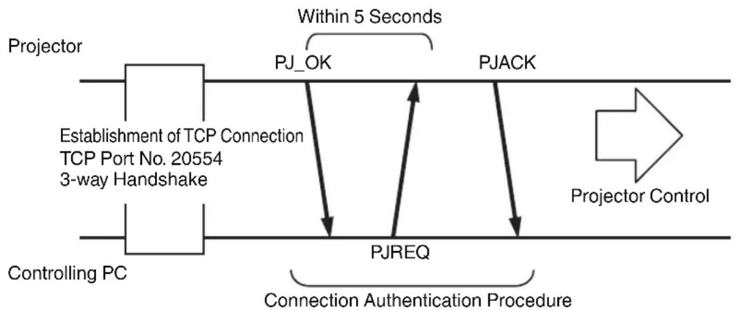 JVC DLA-VS45NV - TCP/IP Connection - 1