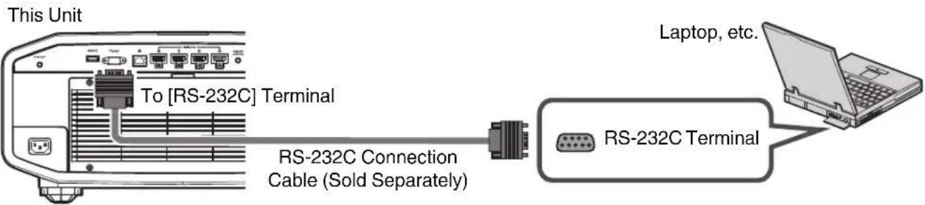 This Unit To [RS-232C] Terminal RS-232C Connection Cable (Sold Separately) Laptop, etc. RS-232C Terminal