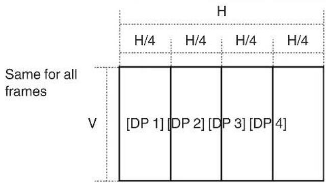 H H/4 H/4 H/4 H/4 Same for all frames V [DP 1] [DP 2] [DP 3] [DP 4]