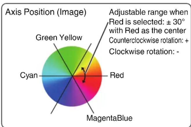 JVC DLA-VS45NV - Color Management - 1