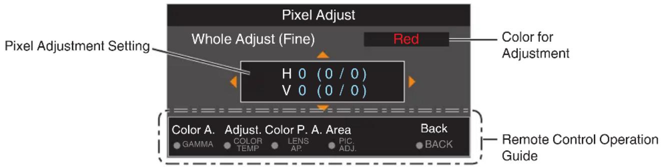 Pixel Adjust Whole Adjust (Fine) Red Color for Adjustment Pixel Adjustment Setting H 0 (0 / 0) V 0 (0 / 0) Color A. Adjust. Color P. A. Area Back GAMMA COLOR TEMP LENS AP. PIC ADJ. BACK Remote Control Operation Guide