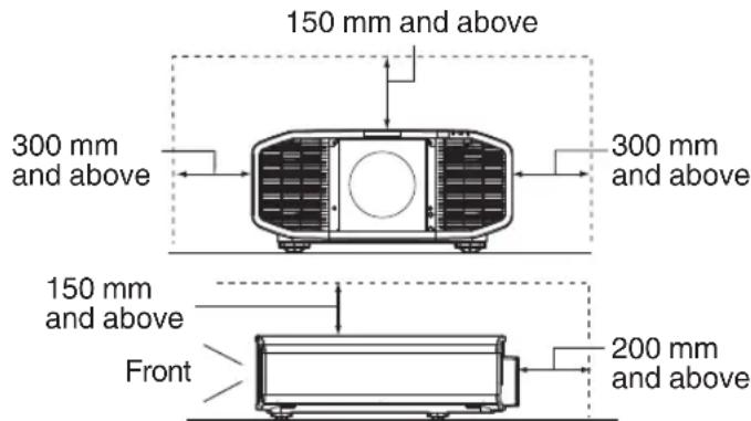 150 mm and above 300 mm and above 300 mm and above 150 mm and above Front 200 mm and above