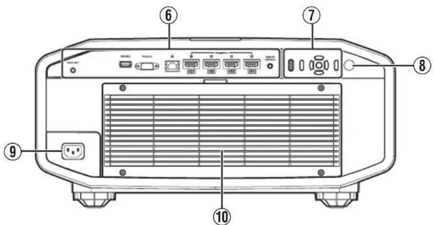Diagram of a portable electronic device rear panel with labeled ports and connectors