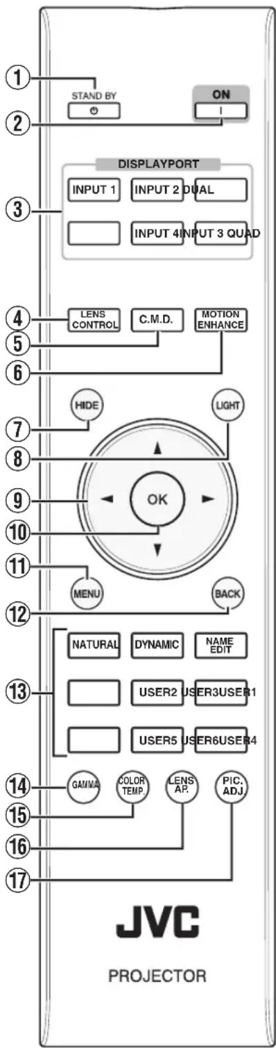 1 2 STAND BY ON 3 DISPLAYPORT INPUT 1 INPUT 2 DUAL INPUT 4 INPUT 3 QUAD 4 LENS CONTROL C.M.D. MOTION ENHANCE 5 6 7 HIDE LIGHT 8 9 OK 10 11 MENU BACK 12 NATURAL DYNAMIC NAME EDIT 13 USER2 USER3 USER4 USER5 USER6 14 GAMMA COLOR TEMP. LENS AP. PIC. ADJ. 15 16 17 JVC PROJECTOR