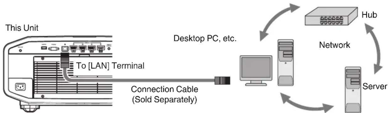 JVC DLA-VS45NV - Connecting to the LAN Terminal - 1