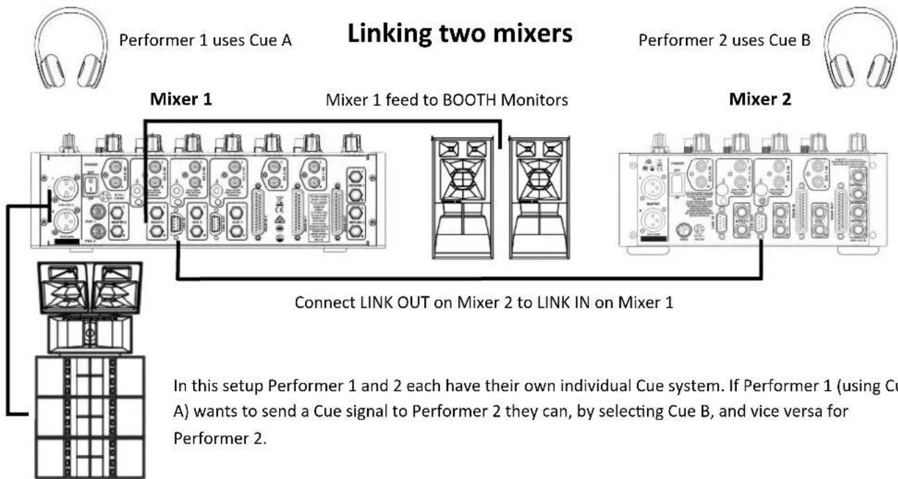 PLAYdifferently Model 1.4 - DSUB IN Pinout - 2