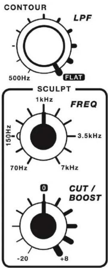 PLAYdifferently Model 1.4 - Description - 1