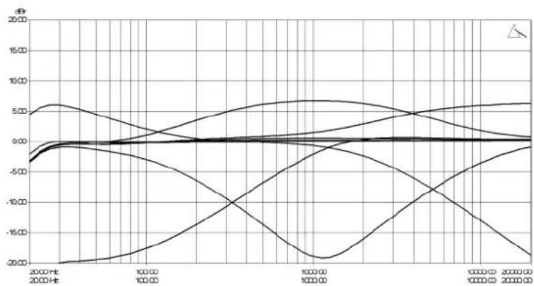 PLAYdifferently Model 1.4 - Description - 1