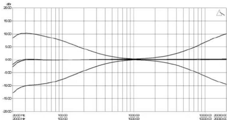 PLAYdifferently Model 1.4 - Description - 2