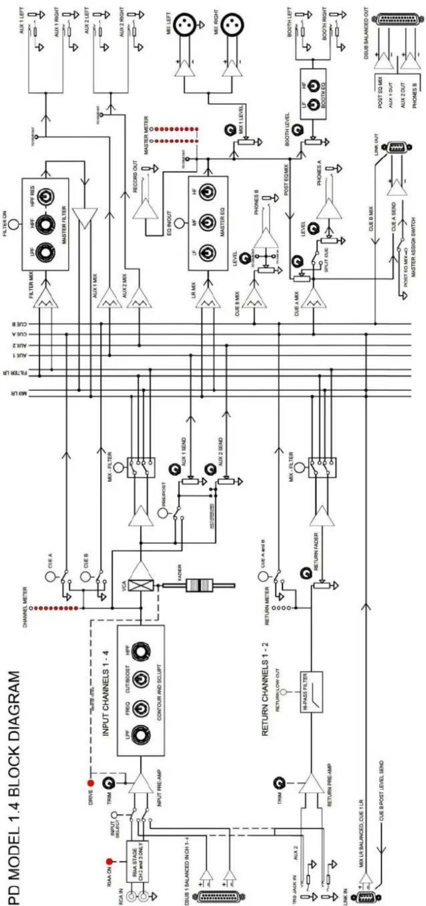 PLAYdifferently Model 1.4 - DSUB IN Pinout - 10