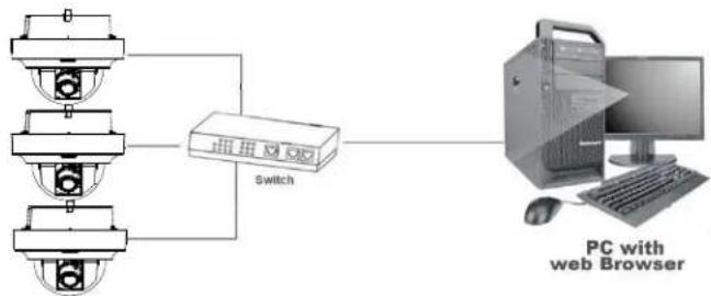 Pelco Sarix Professional IMPBB-EI - Network Topology - 2