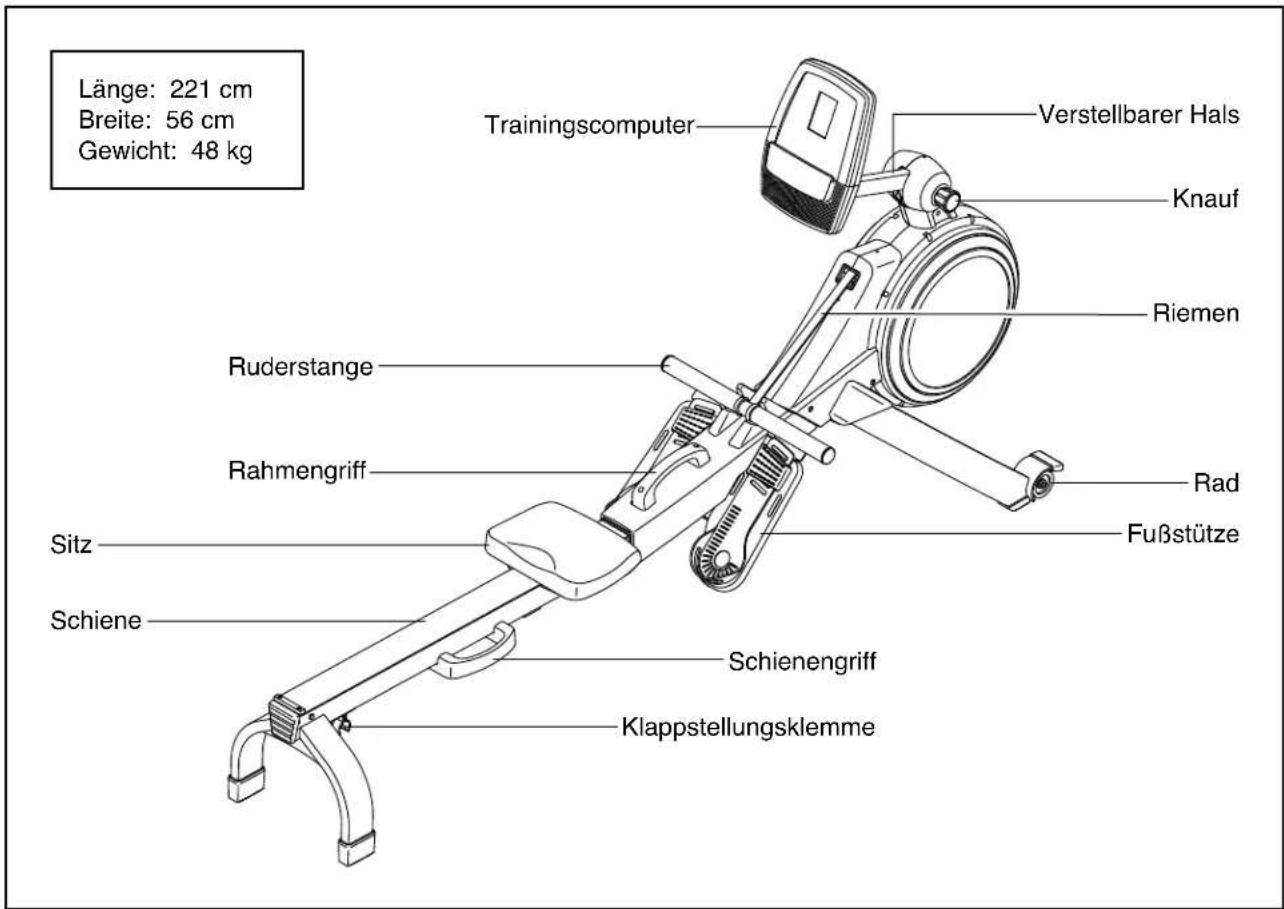 ProForm Sport RL - BEVOR SIE BEGINNEN - 1