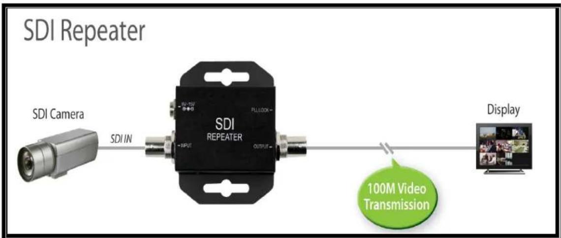 KanexPro SDI-HDRPTPRO - Application Diagram - 1