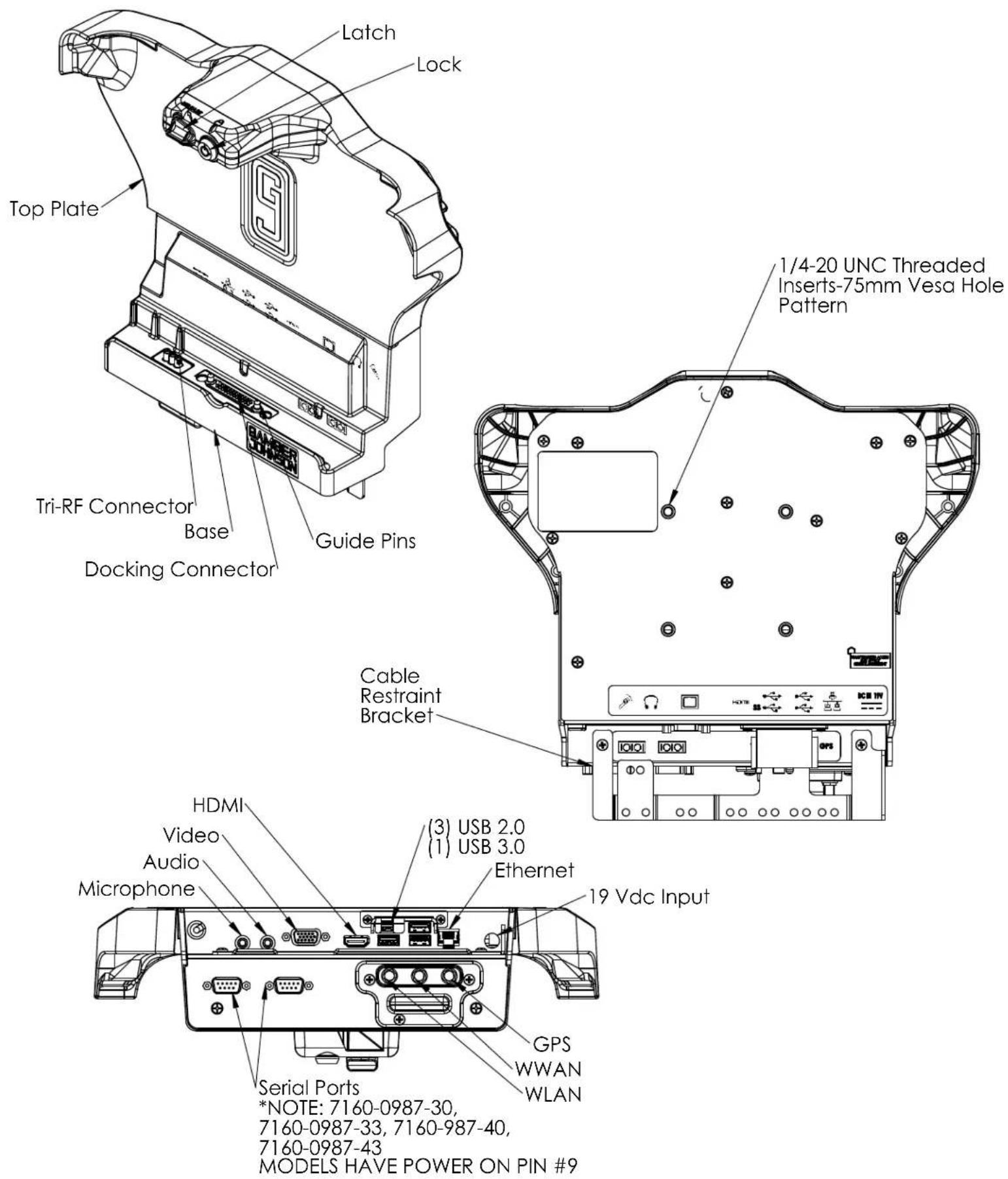 Gamber-Johnson 7160-1009-00 - IMPORTANT SAFETY INFORMATION FOR INSTALLERS - 1