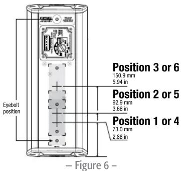 Eyebolt position Position 3 or 6 150.9 mm 5.94 in Position 2 or 5 92.9 mm 3.66 in Position 1 or 4 73.0 mm 2.88 in Figure 6 -