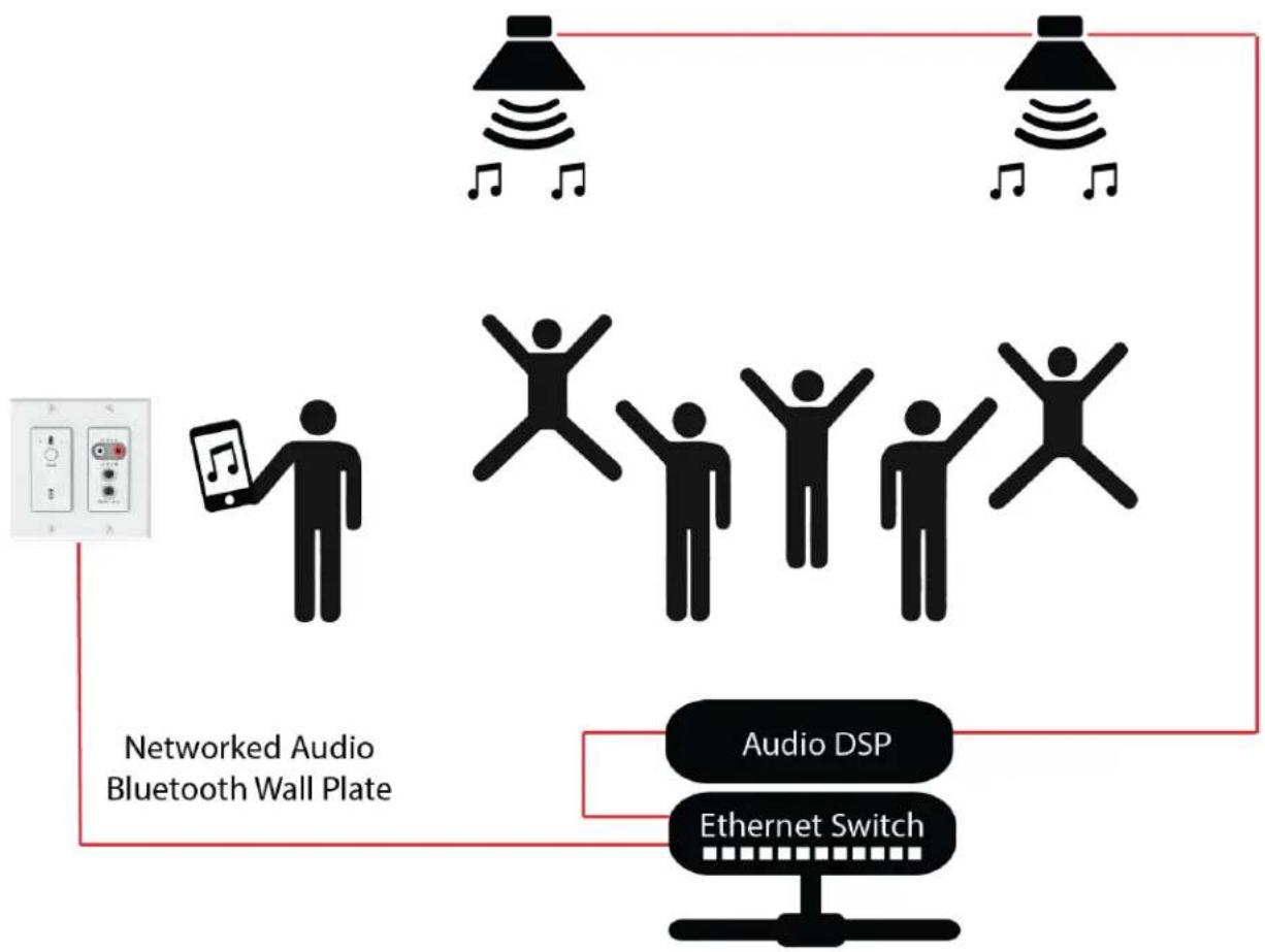 QSC unD6IO-BT - - Media Bridging (only) - 1