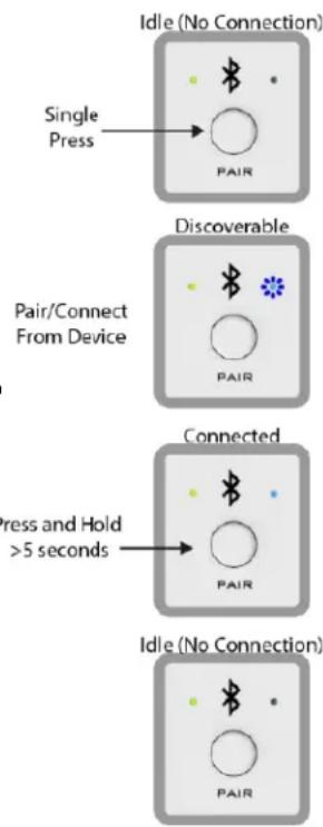 QSC unD6IO-BT - - Reconnect Mode - 1