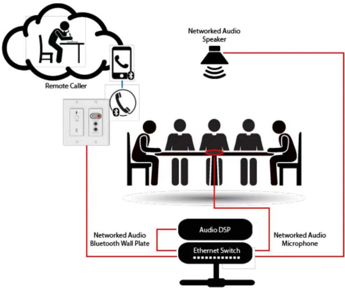 QSC unD6IO-BT - - Call Bridging (only) - 1