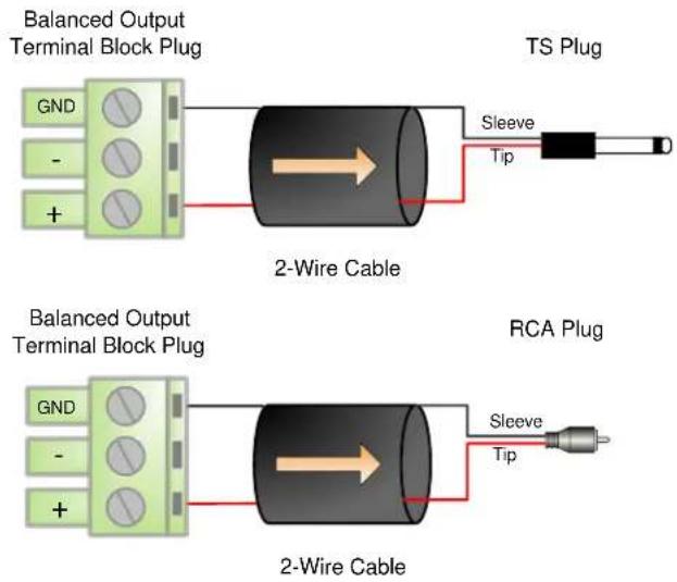 Balanced Output Terminal Block Plug GND - + TS Plug Sleeve Tip 2-Wire Cable Balanced Output Terminal Block Plug GND - + 2-Wire Cable RCA Plug Sleeve Tip