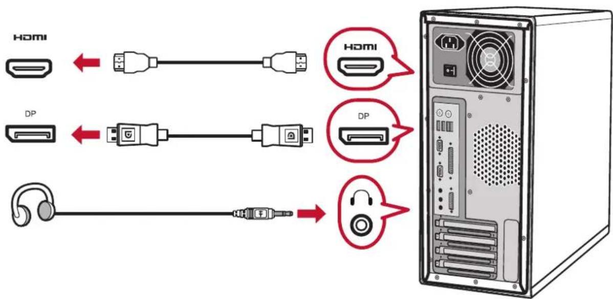 HDMI DP HDMI DP